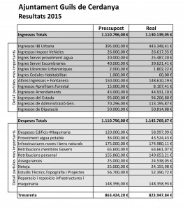 ResultatsFinancers2015